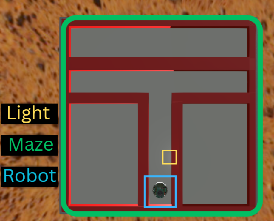 T-shaped maze base environment