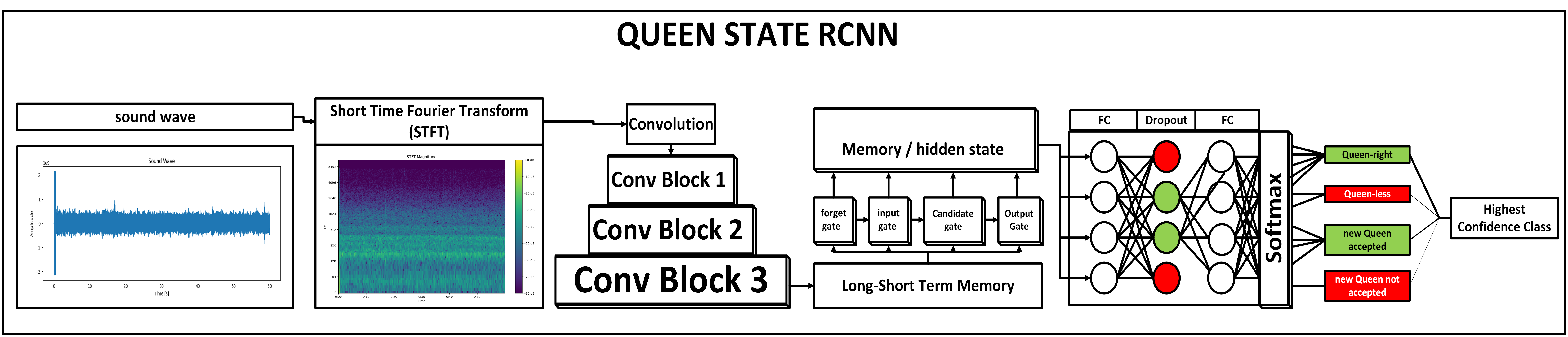 CRNN architecture