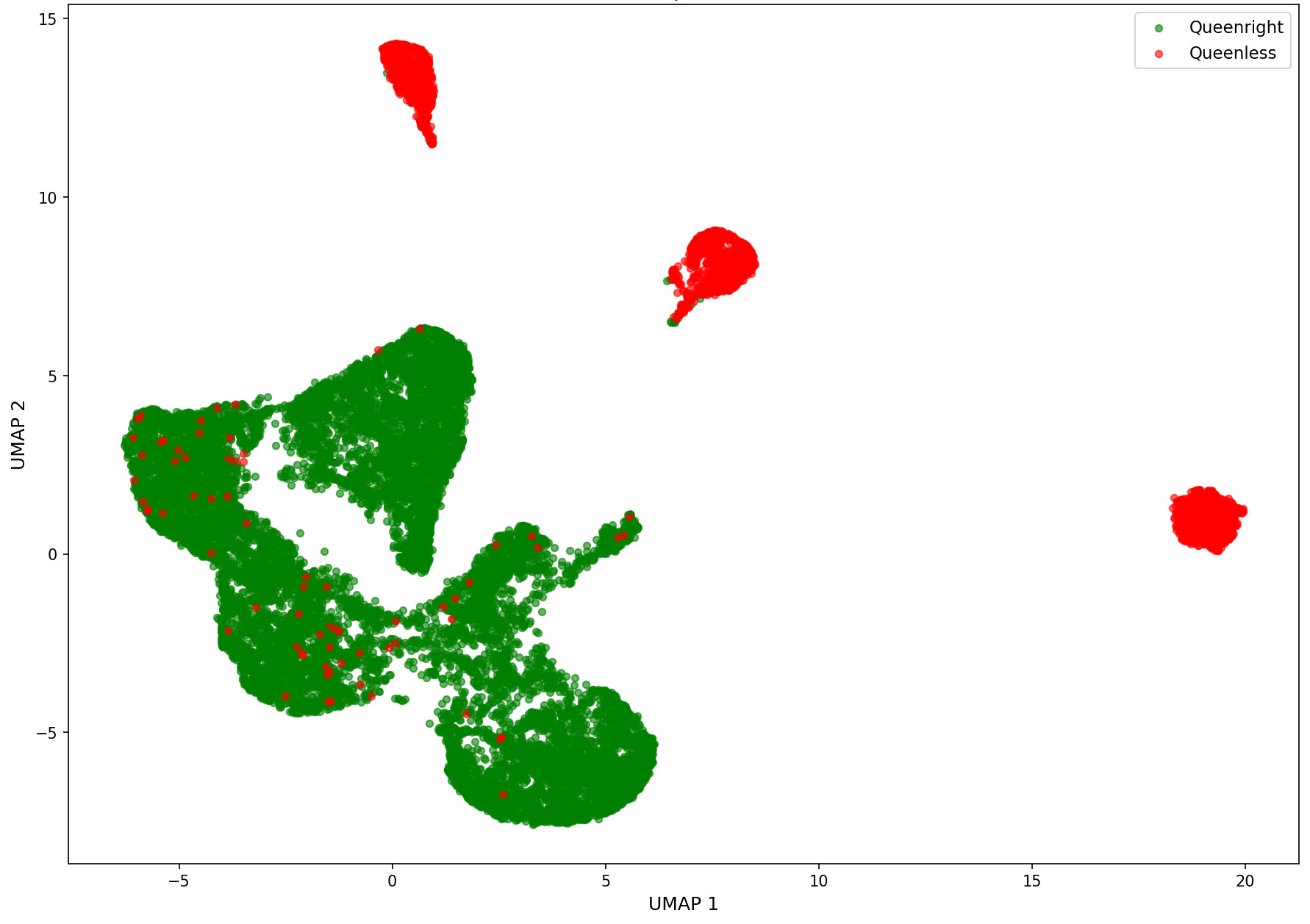 UMAP latent space state separation