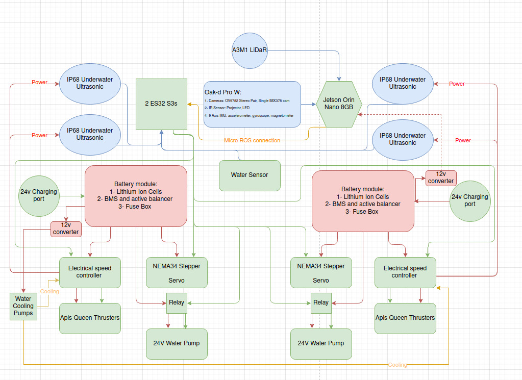 BURGER full electrical schematic