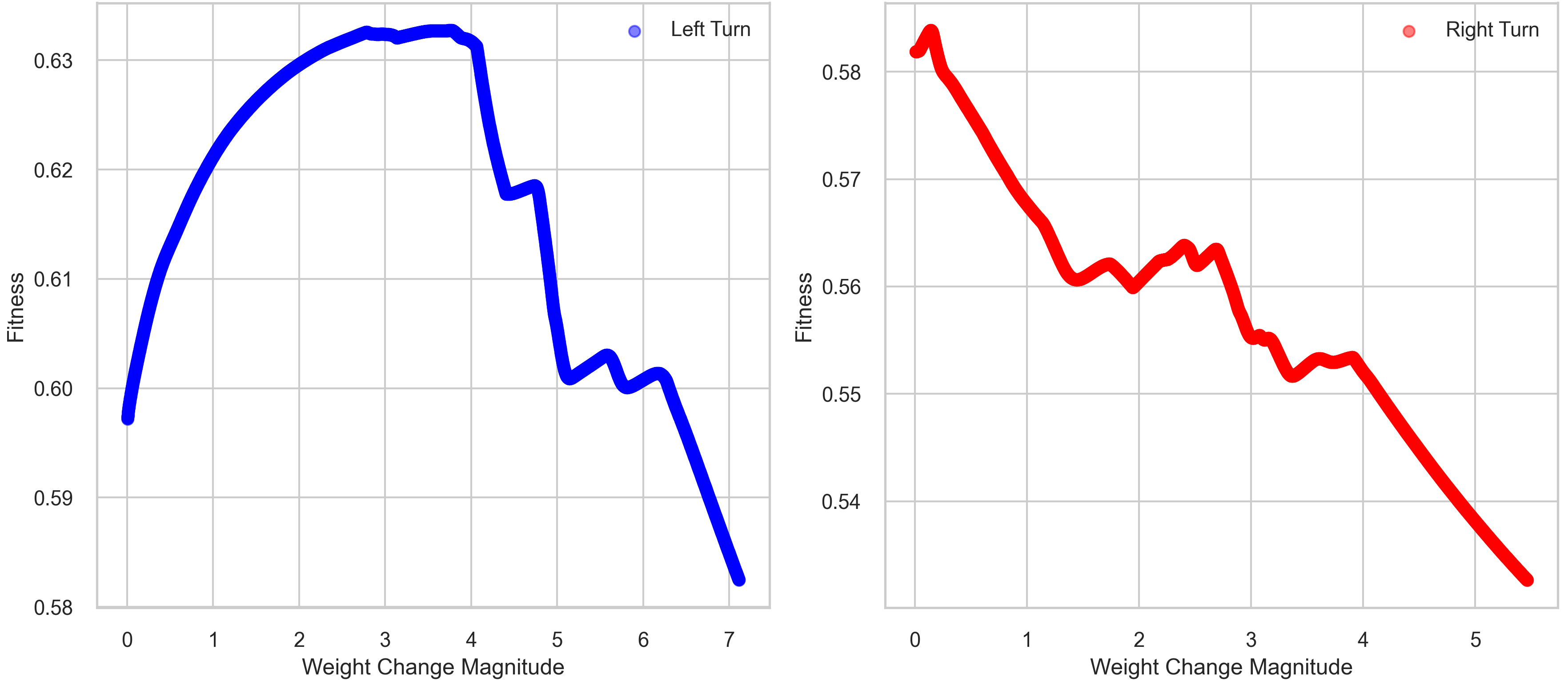 2 obstacles fitness vs weight change