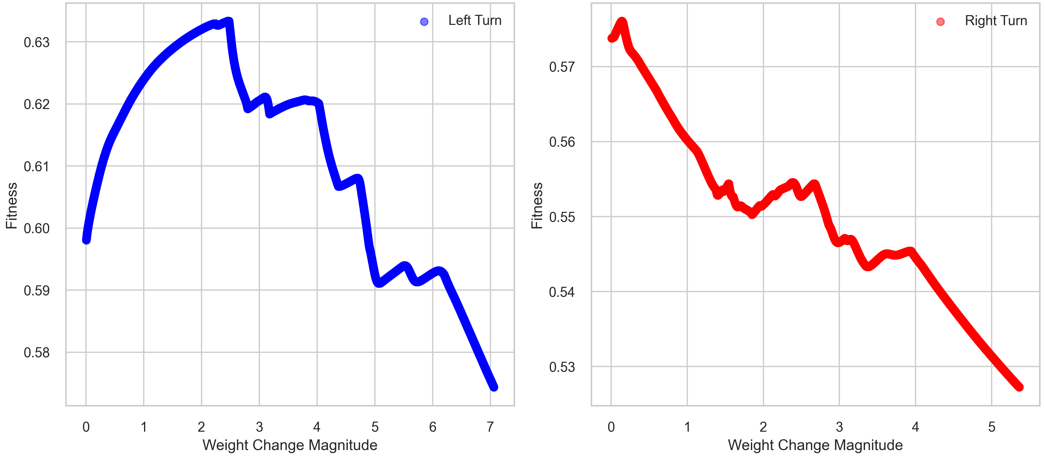 4 obstacles fitness vs weight change