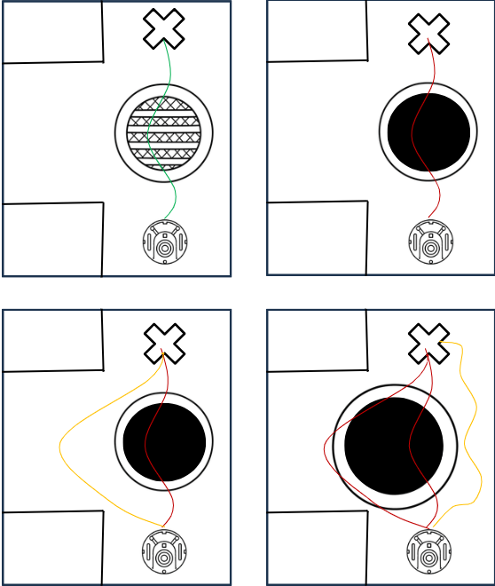 Robot trajectories: GA vs Hebbian
