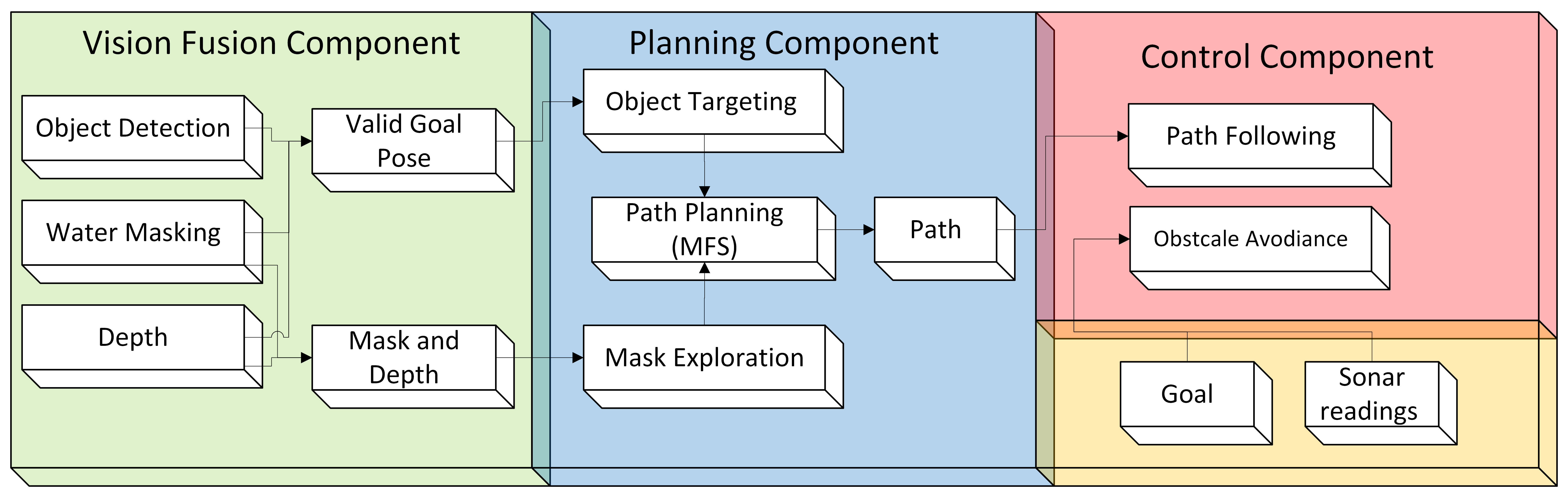 SUSHI system block diagram