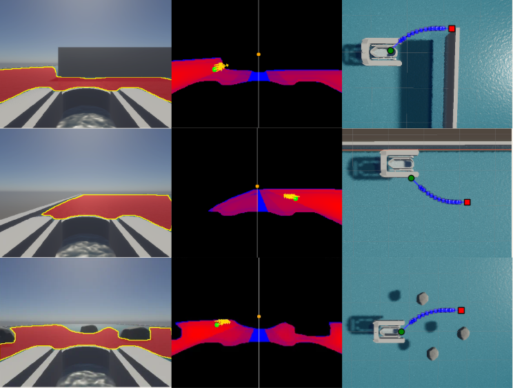 Visual exploration testing