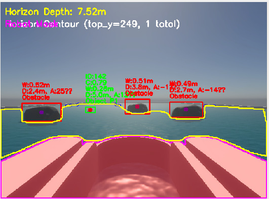 Vision fusion output
